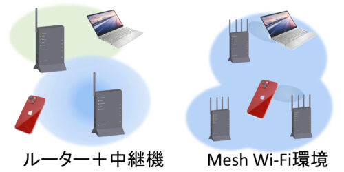 Mesh Wi-Fiと中継機の比較